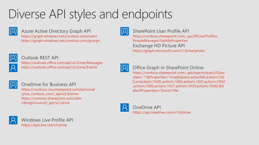 old office 365 endpoints