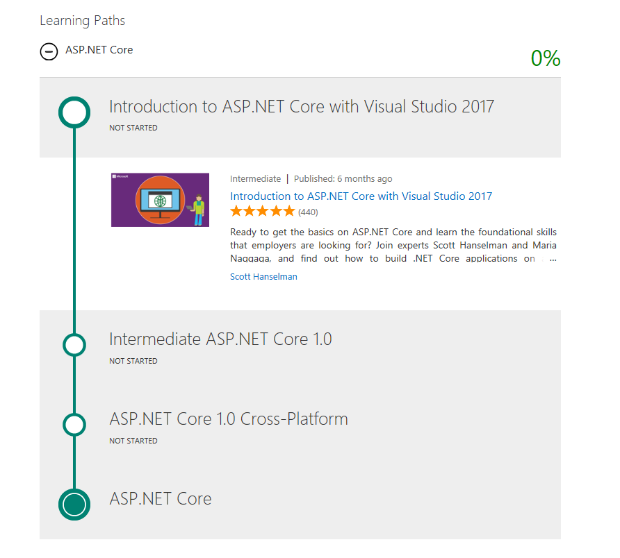 MVA Learning Paths