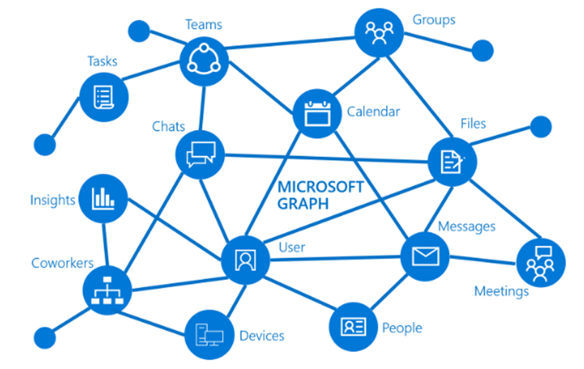 new microsoft graph